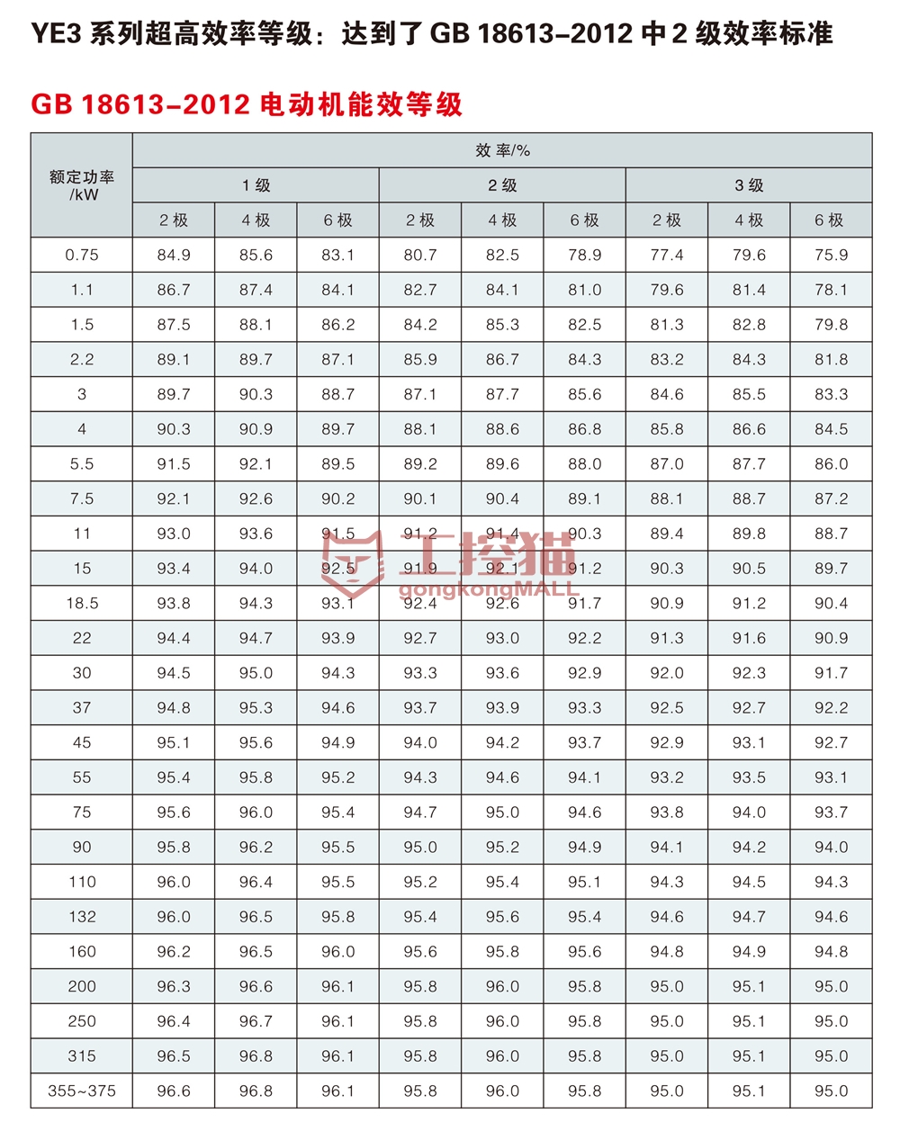 2能效等级.jpg