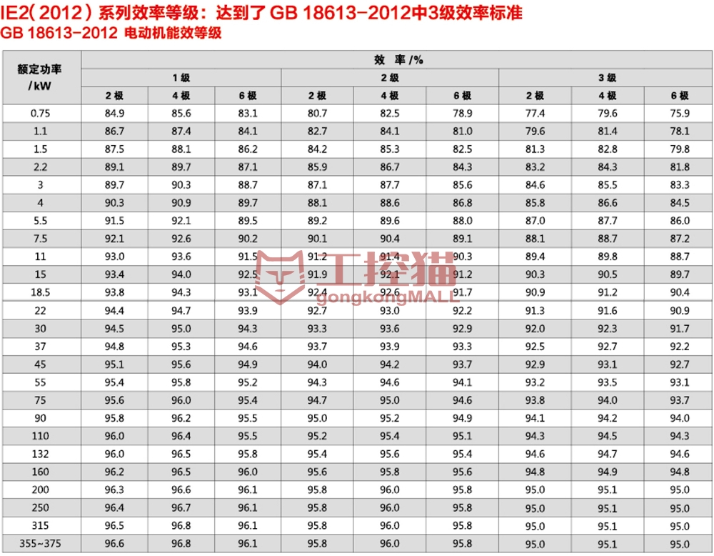2-2极能效标准表.jpg