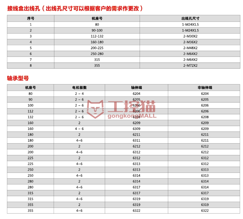 12-出线孔轴承.jpg
