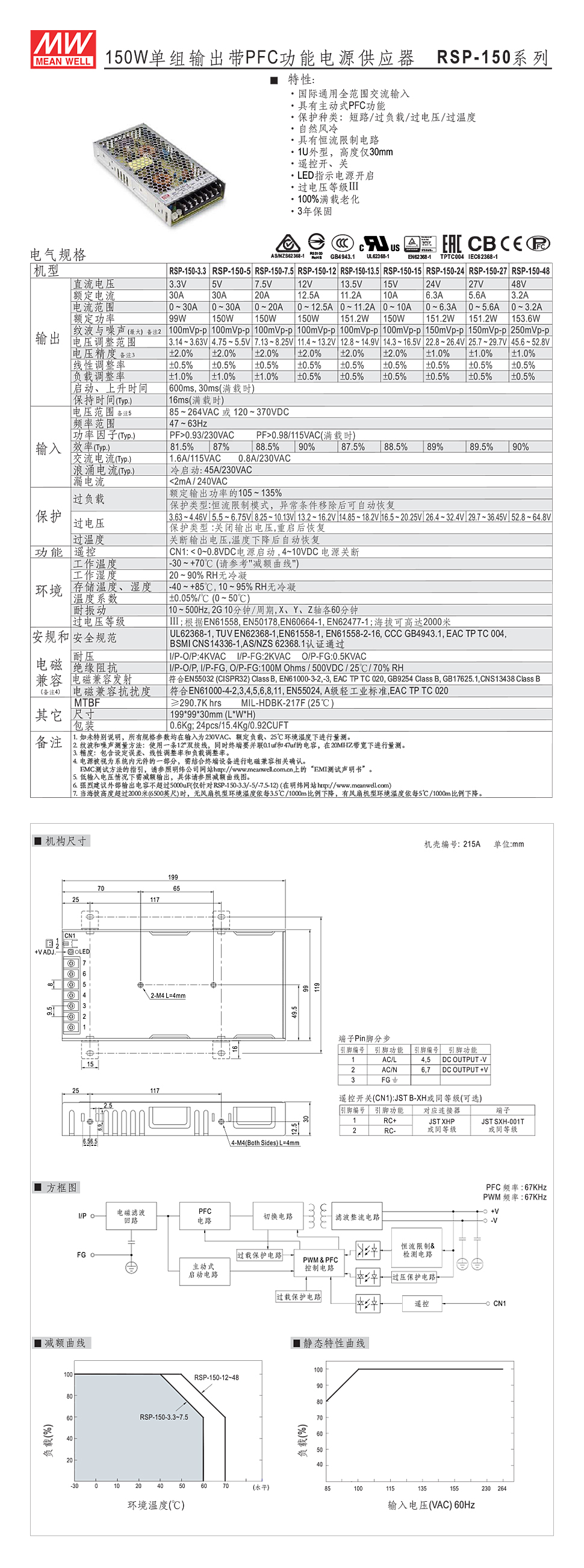 明纬电源 RSP-150-24 开关电源 RSP开关电源-工控猫