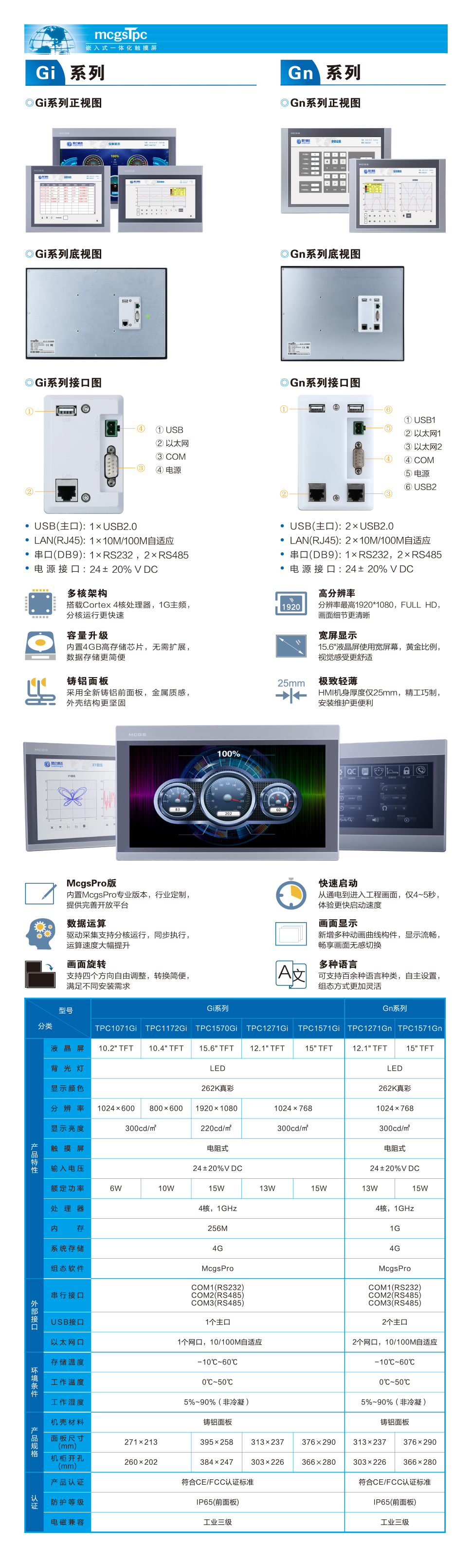 TPC1570GiTPC1071Gi.png