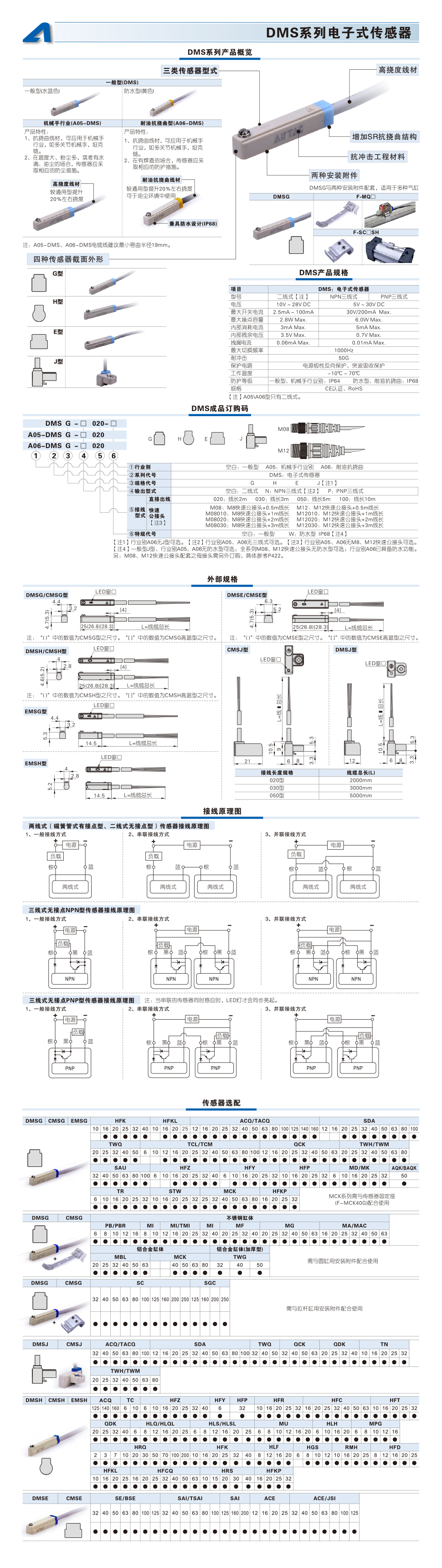 DMS详情.jpg